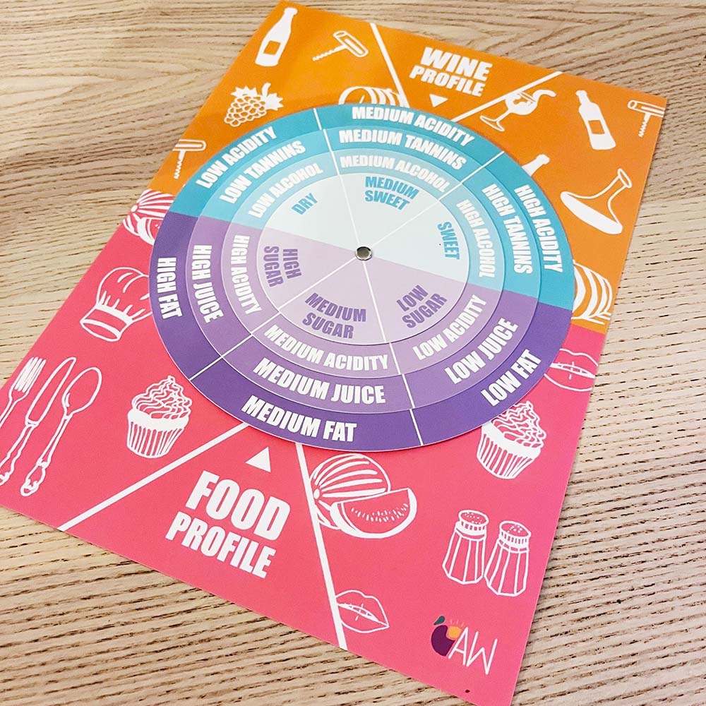 The main sizes of wine bottles – Amble Wine